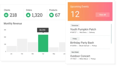 Stunning Dashboard To Manage Your Business