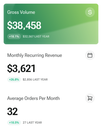 Party Rental Studio dashboard
